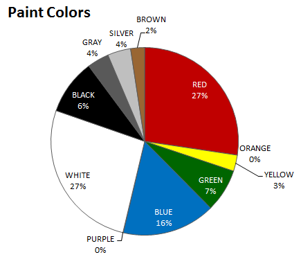 Paint Percentage
