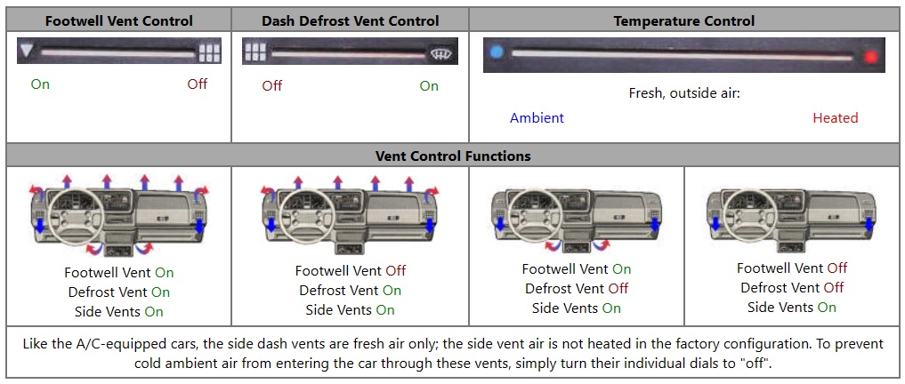 HVAC controls without A/C