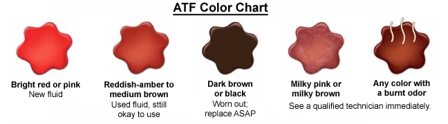 ATF color chart